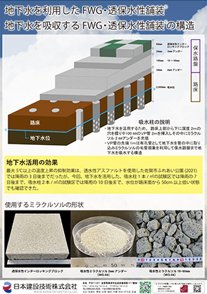 地下水を利用したFWG透保水性舗装の構造図